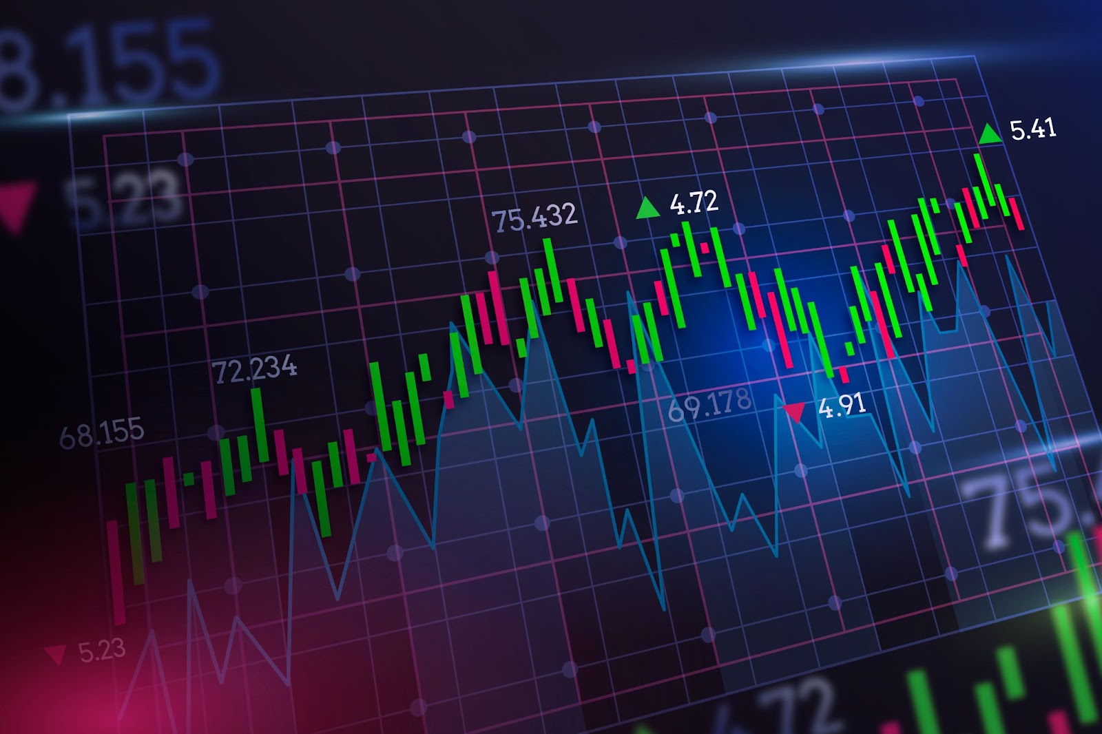 Gráfico de candlestick com sinais do indicador Allan